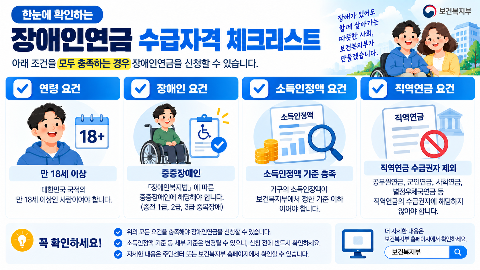 2026 장애인연금 나이 장애 정도 소득인정액 수급자격 확인