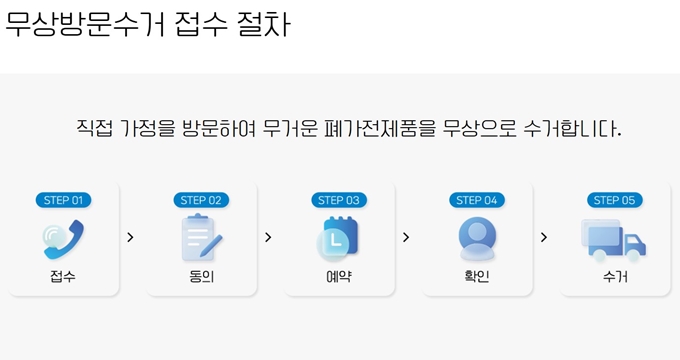 고양시 폐가전 방문 무상수거 업체 이용절차