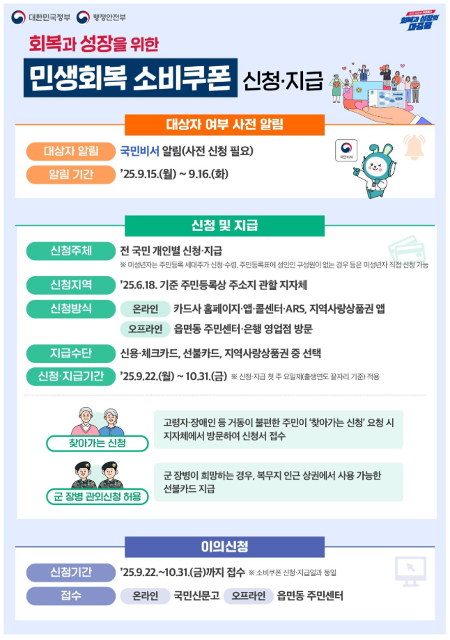 소비쿠폰 2차 신청방법 완벽정리 (출처 : 관계부처합동)