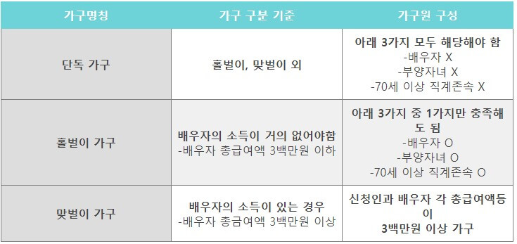 자녀장려금 자격요건 및 지급액,신청기간,신청방법,지급일 총정리