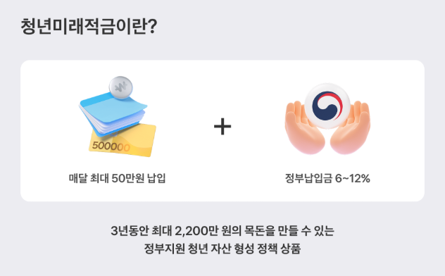 청년미래적금 개요도