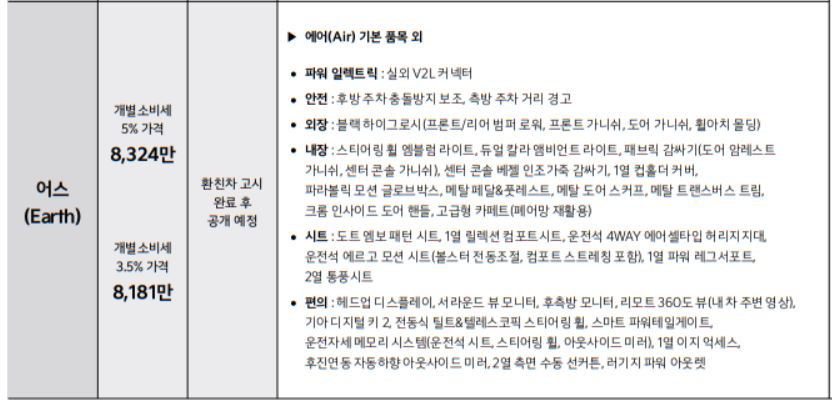 기아 플래그십 전기 SUV 'EV9' 가격표