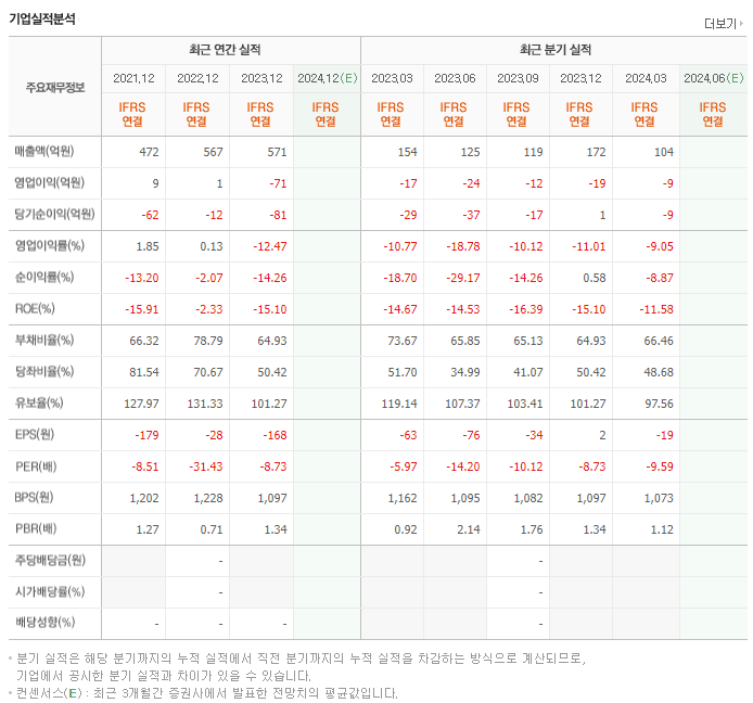 씨아이테크_실적
