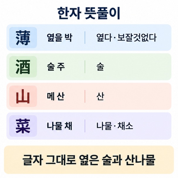 薄 엷을 박 酒 술 주 山 메 산 菜 나물 채의 한자 뜻과 박주산채의 문자 그대로 의미를 정리한 이미지