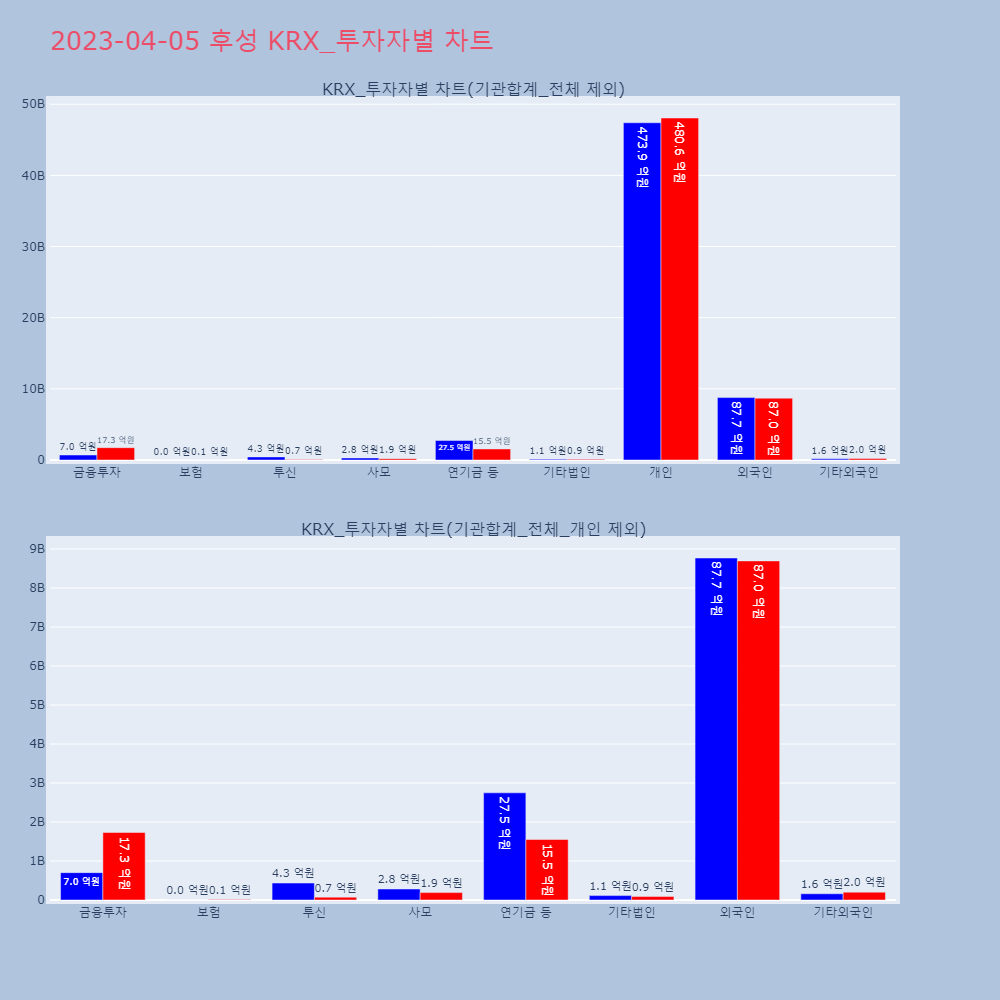 후성_KRX_투자자별_차트