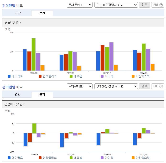 에이팩트_업종분석