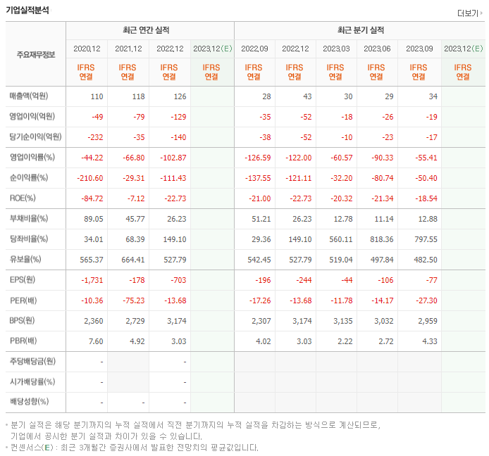 퓨처켐_실적자료