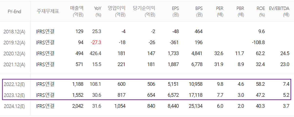 넥스틴 - 컨센서스(2023.01)