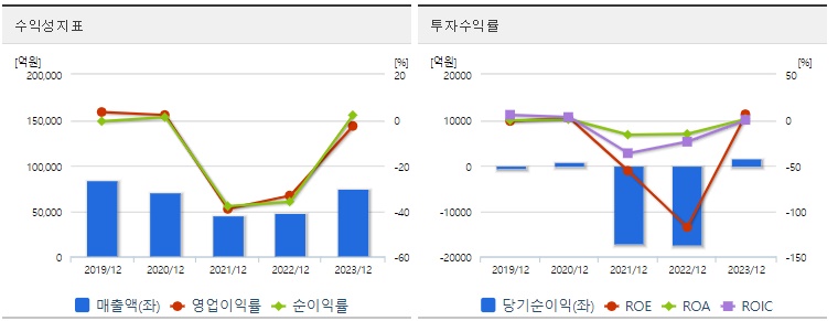 한화오션 주가 수익성