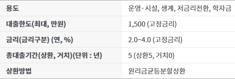 신용카드 사랑가득론