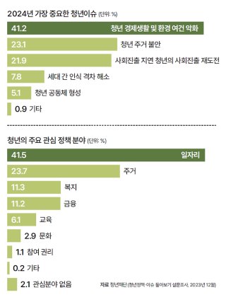 주거안정장학금 / 원거리 대학생을 위한 월 20만 원 지원, 지금 신청하세요! (2025학년)