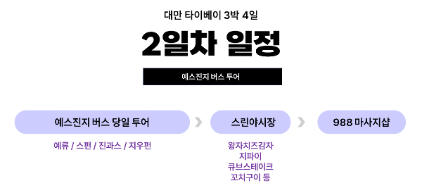 대만-타이베이-3박-4일-일정-추천-예스진지-단수이-당일치기