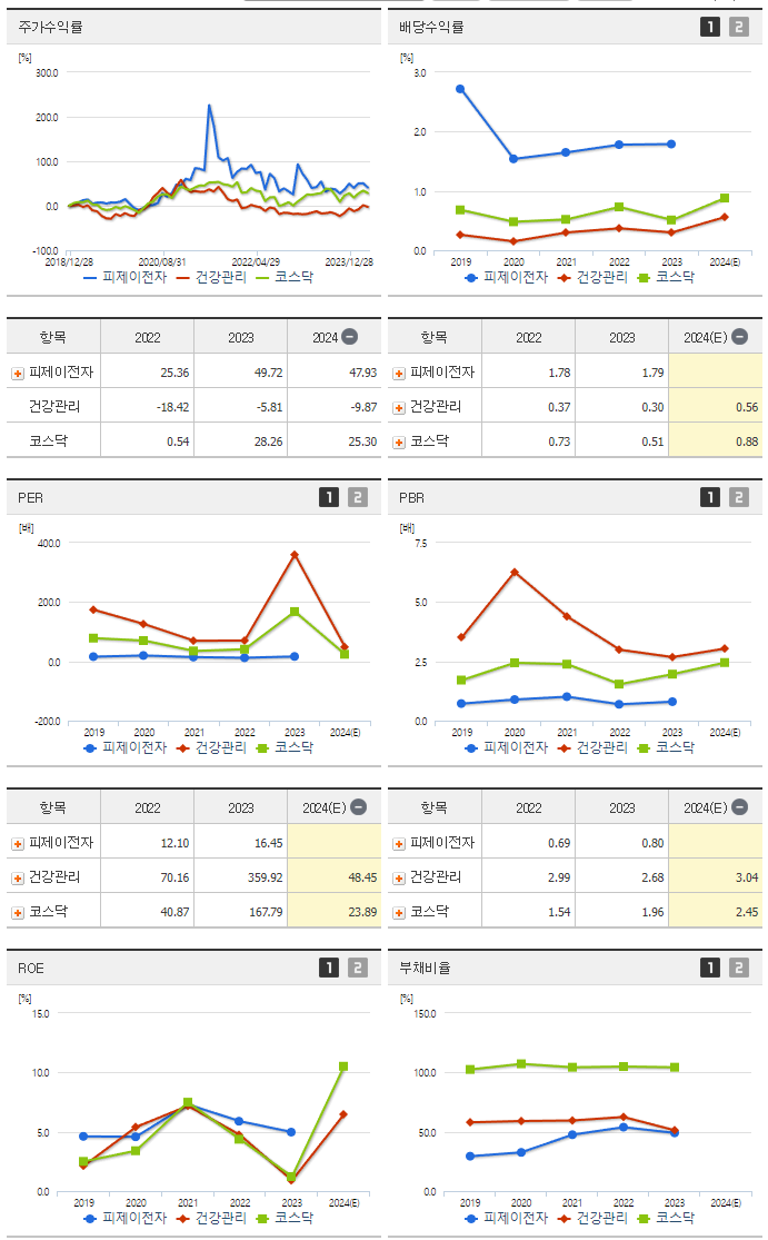 피제이전자_섹터분석