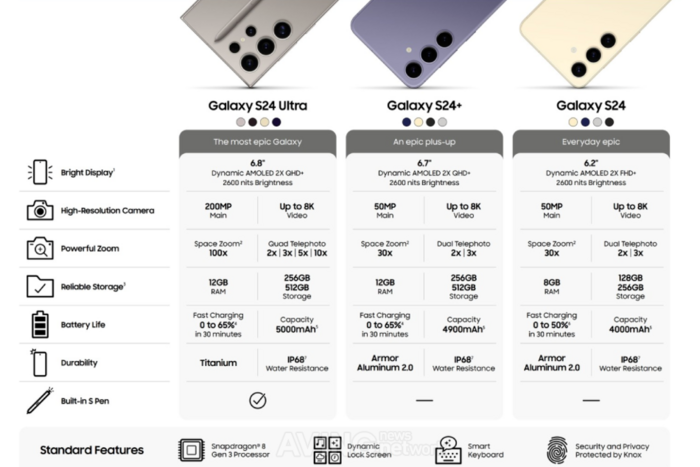 삼성 갤럭시24(Galaxy24) 스펙