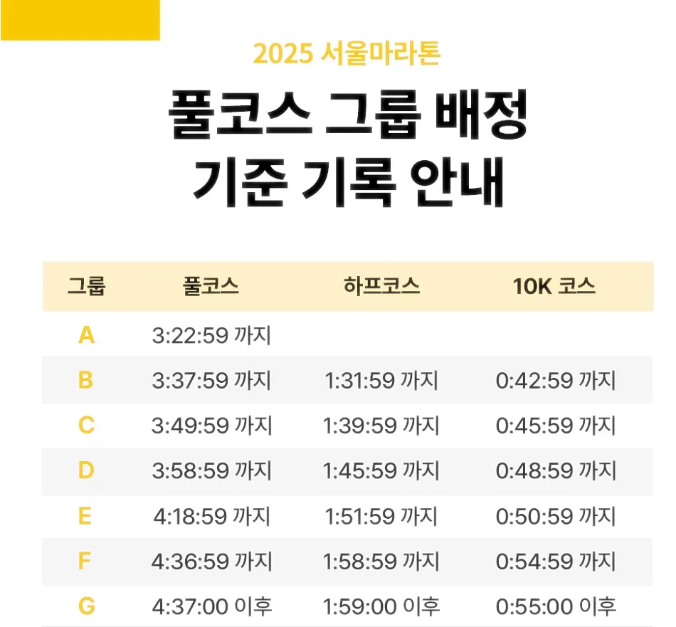 2025-서울마라톤-풀코스-그룹배정-기준기록