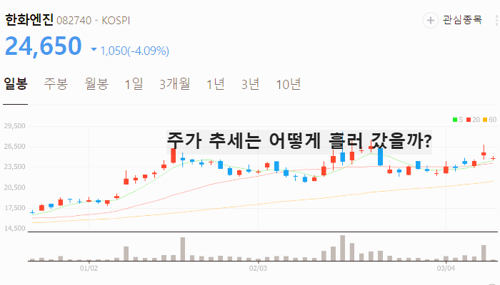 LNG 관련주 대장주 TOP5 : 美에너지장관 LNG사업 정부 지원 검토