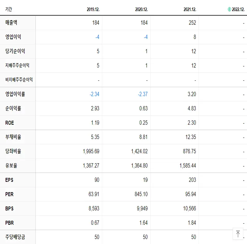 프리엠스 재무제표