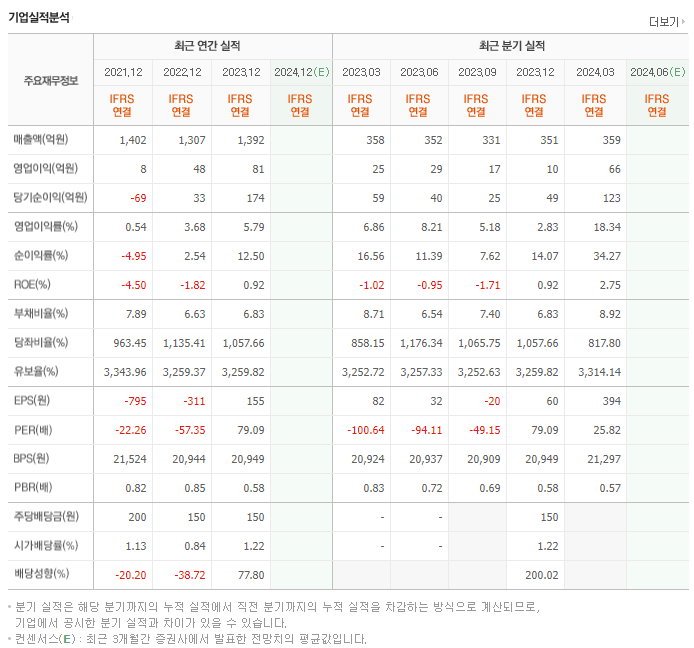 잇츠한불_실적
