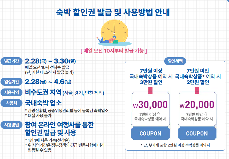 숙박 할인권 발급 방법