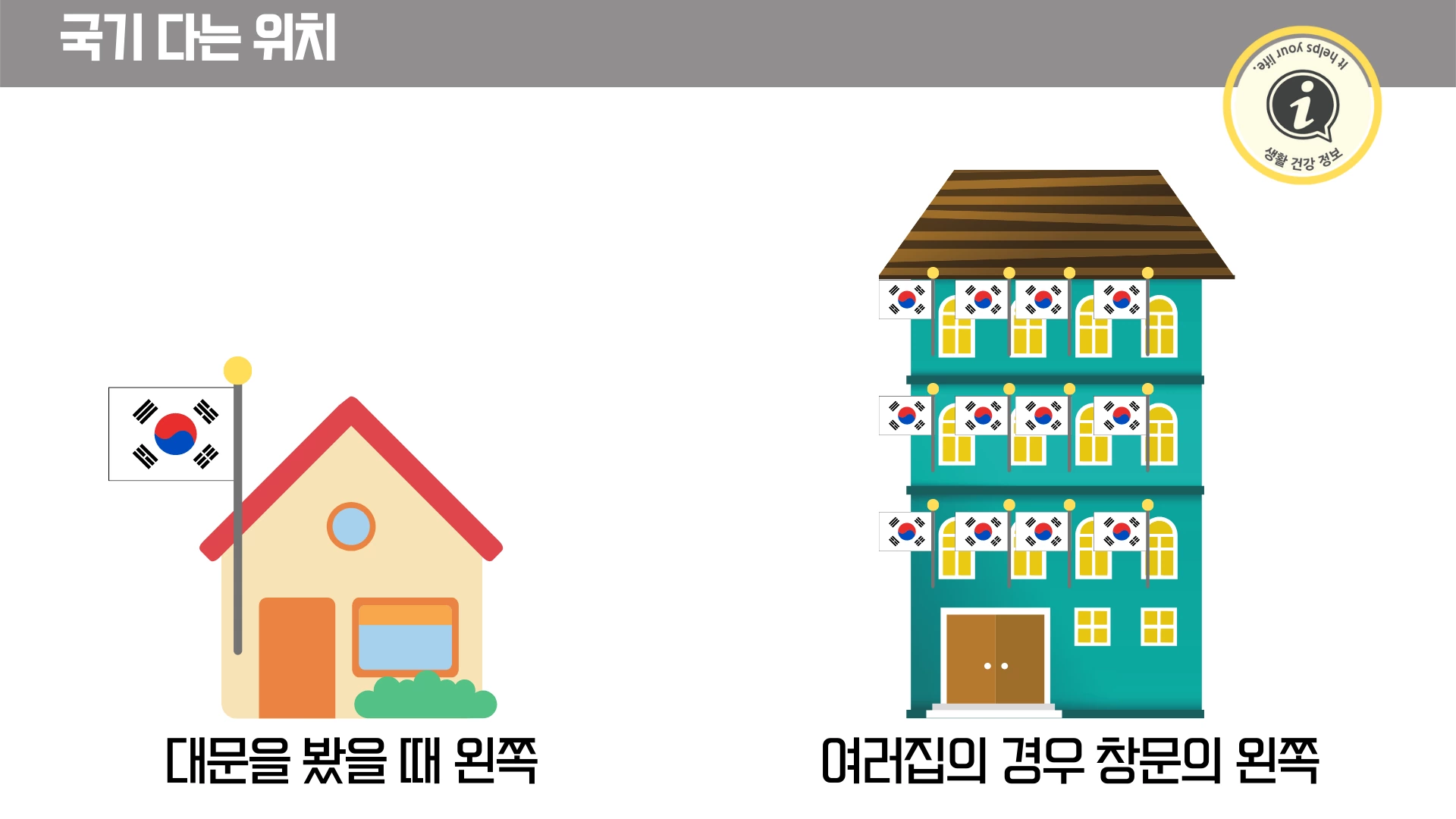 건물에 게양할 때 태극기 위치