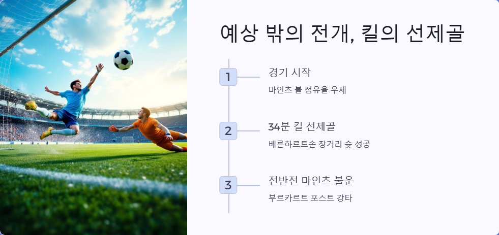 마인츠 05 대 홀슈타인 킬 분데스리가 리뷰