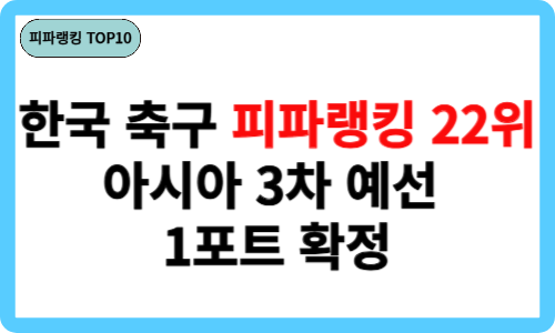 한국 축구 피파랭킹 22위, 아시아 3차 예선 1포트 확정
