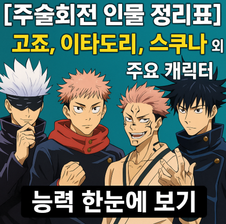 주술회전 고죠 이타도리 스쿠나 외 주요 캐릭터 인물 정리표 관련 사진