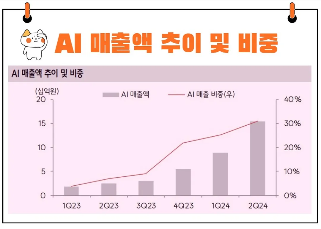 ISC AI사업 실적
