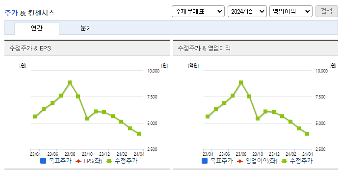 YTN_컨센서스