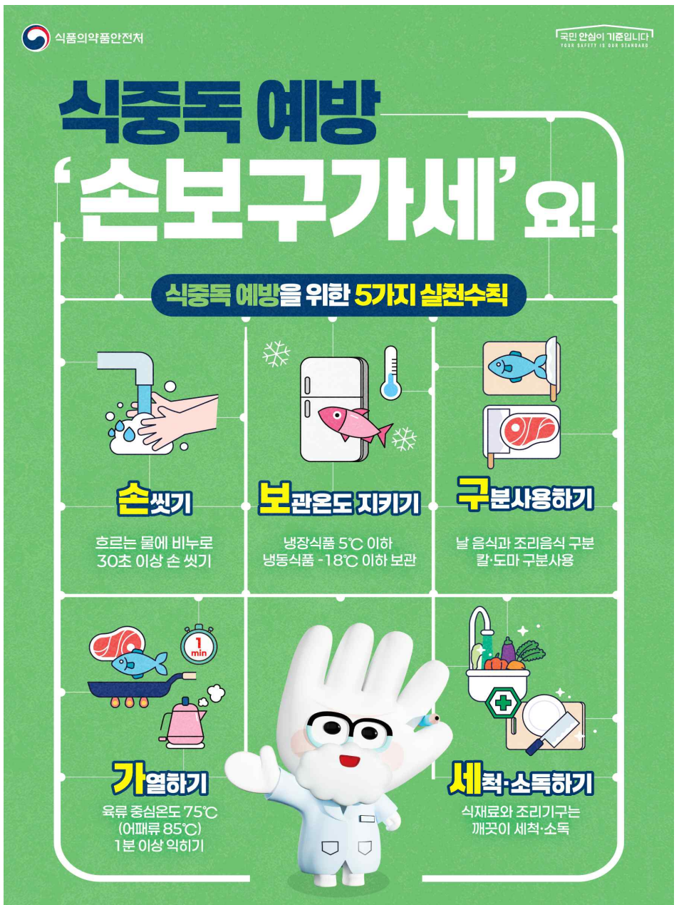 2025 추석 식중독 예방 완벽 가이드 손보구가세 출처 : 식품의약품안전처)