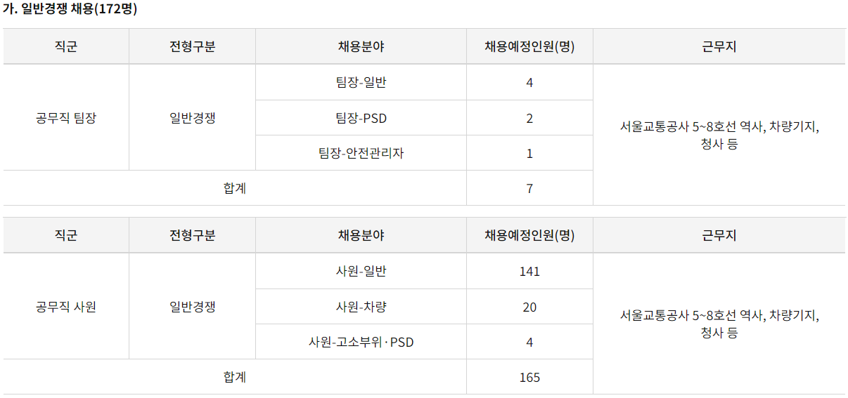 일반경쟁채용