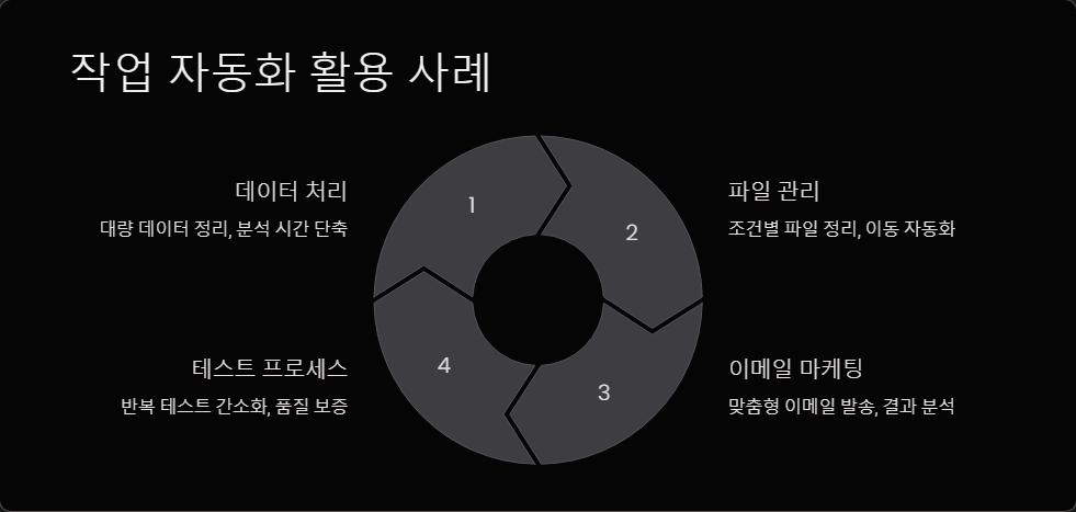 생산성향상