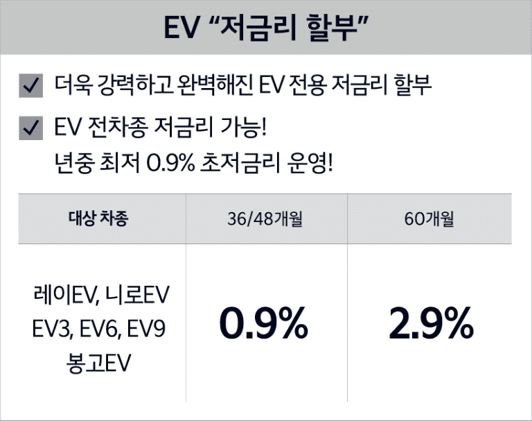 기아자동차 코리아세일페스타 금리