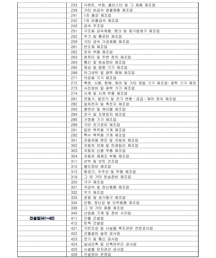 청년공제-지원업종-분류표-2