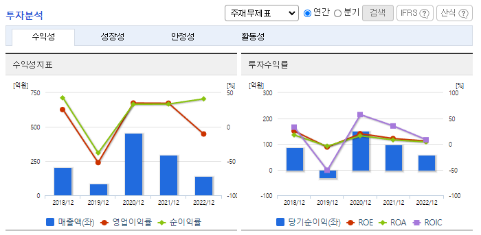 인트론바이오_투자분석