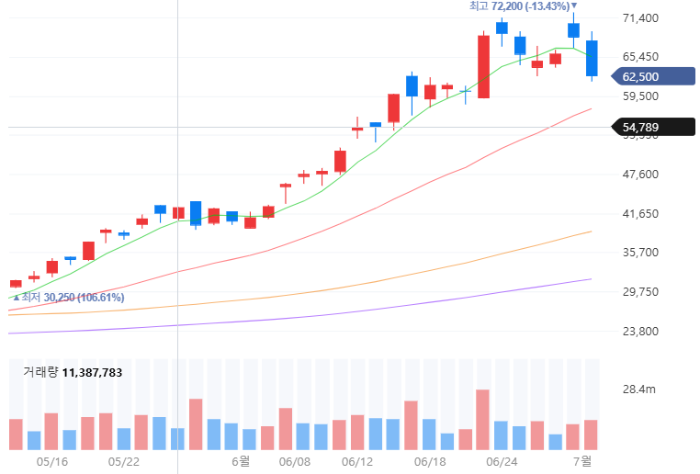 두산에너빌리티