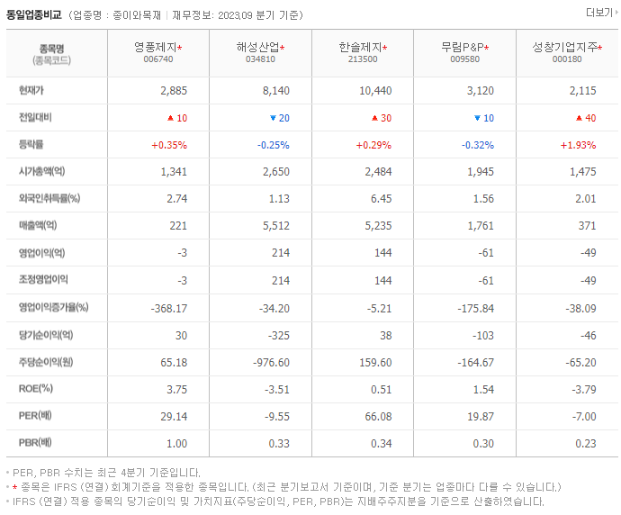 영풍제지_동종업비교자료