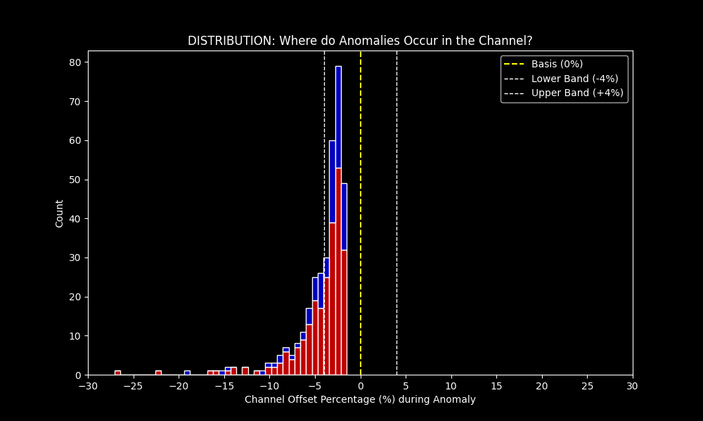 CBVR_Anomaly_Location_Analysis.png