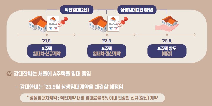 1세대 1주택 비과세 - 조정대상지역이었으나 조정대상지역에서 해제된 경우