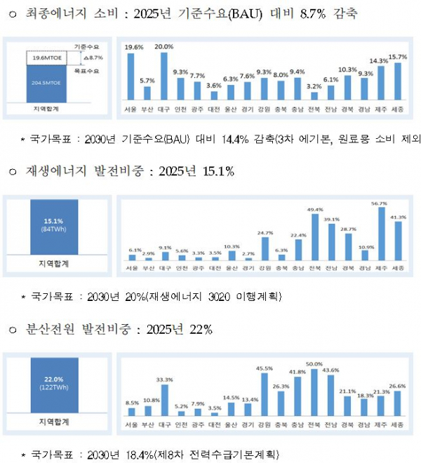 행안부 지역경제 활성화와 골목상권 회복 노력&amp;#44; 우리 사업장에는?