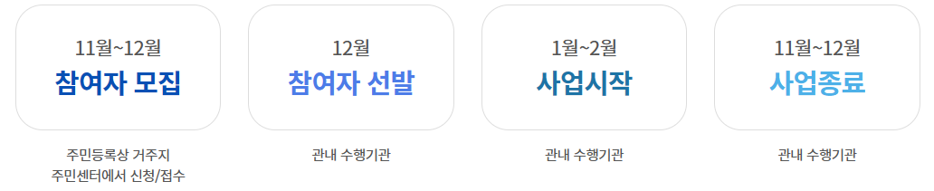노인-사회활동-지원사업-신청기간-이미지