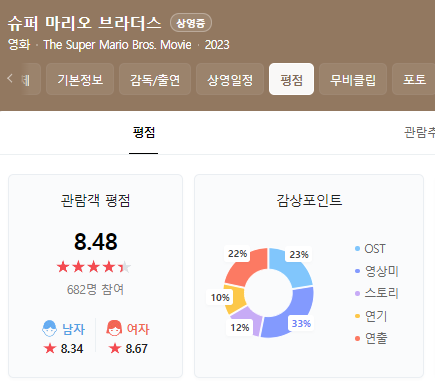 영화 슈퍼마리오-평점