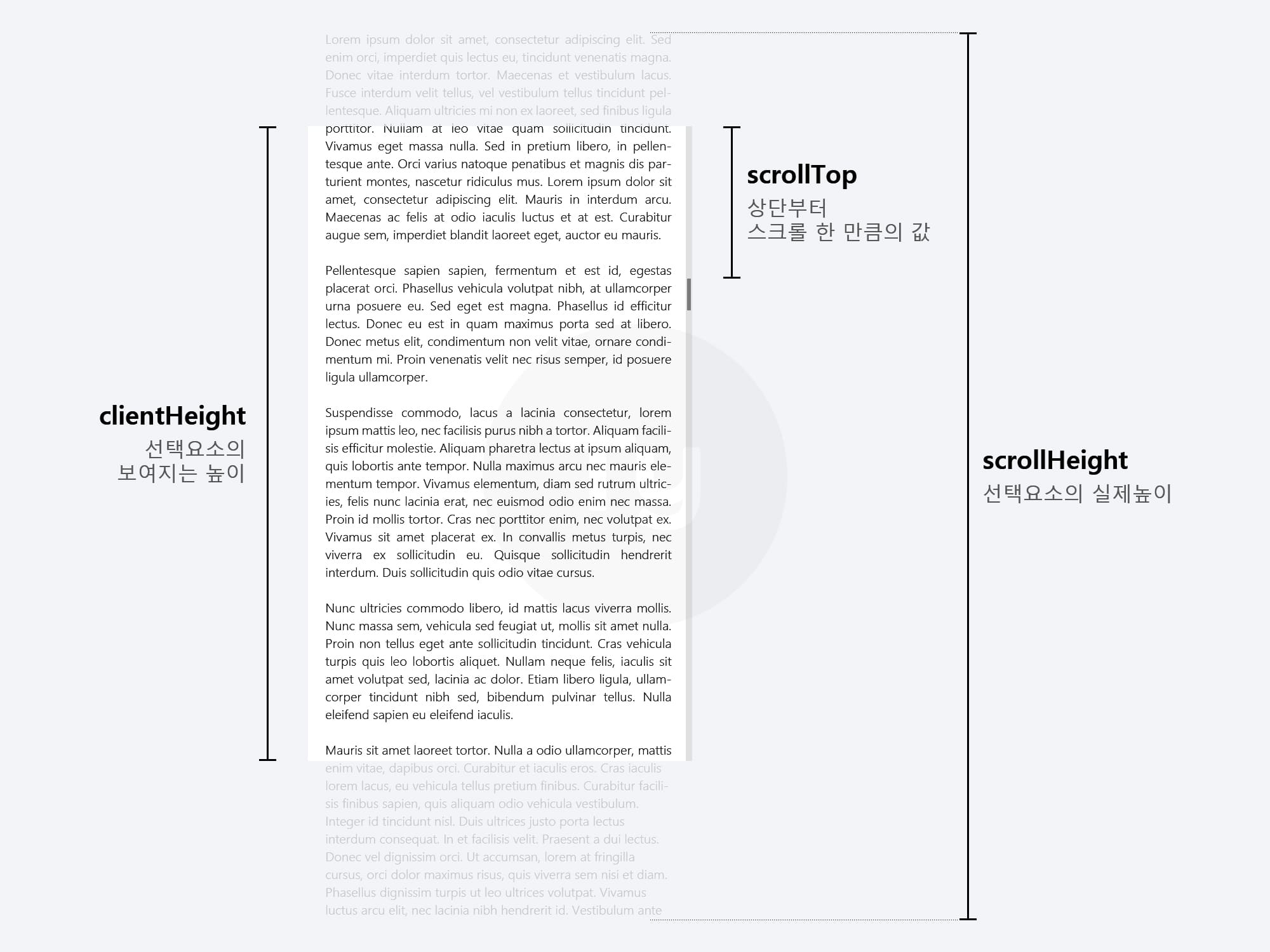 스크롤 이벤트 설명 이미지