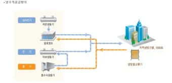 지역의료 이용 상급종합병원 진료의뢰서 예약 대기시간 단축_4