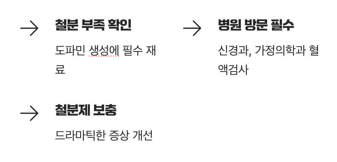 그래도 계속된다면, 숨겨진 원인을 찾으세요