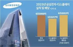 삼성전자-배당금