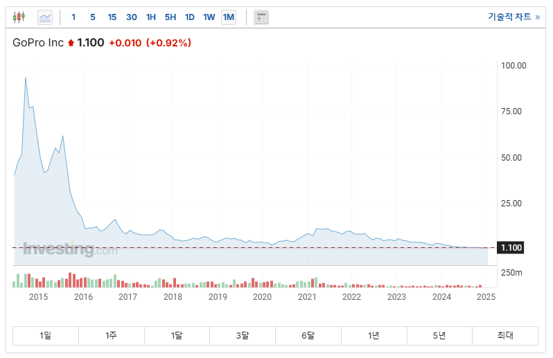 2025년 미국 유망 로봇 관련 주식 TOP 10