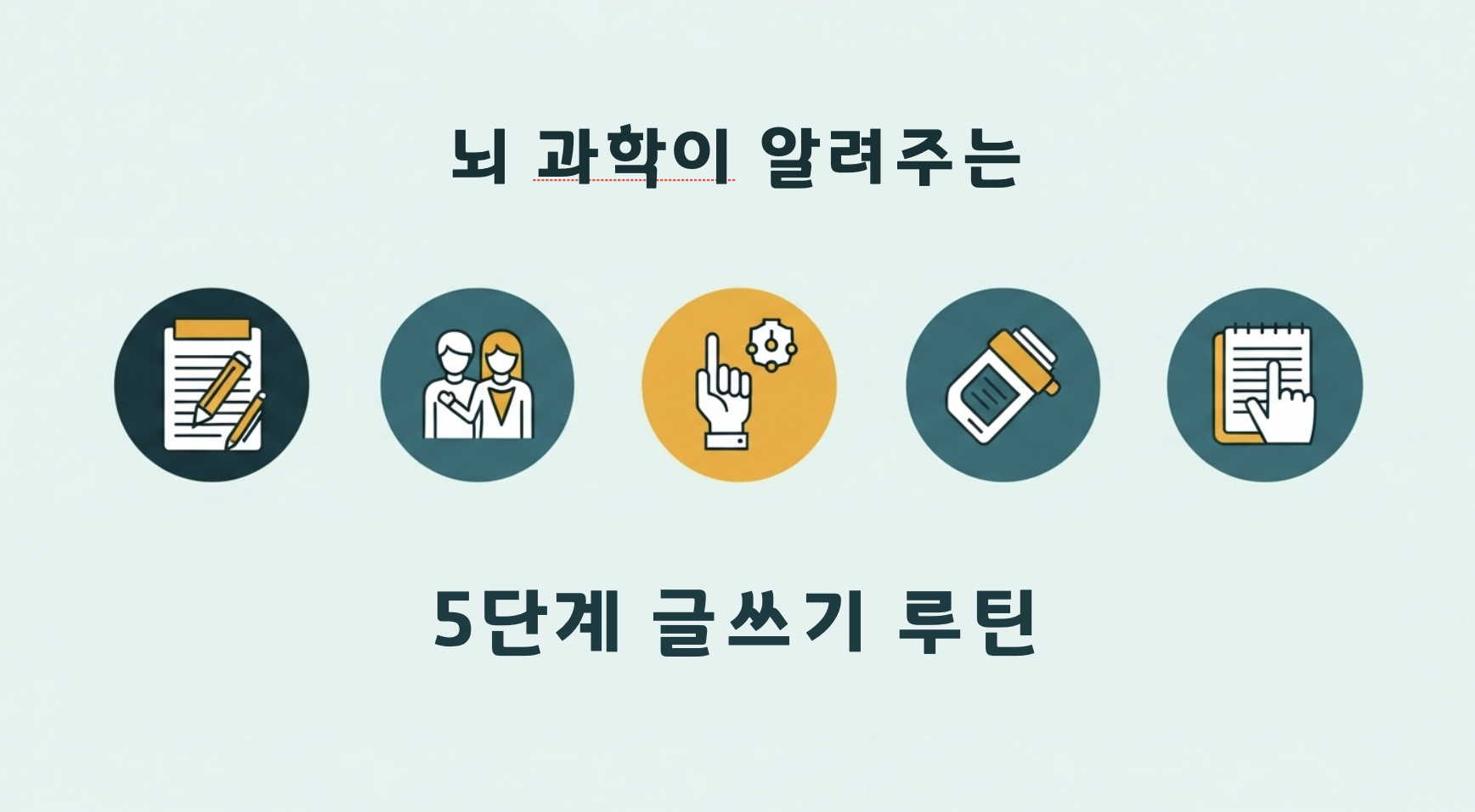 "글쓰기 루틴 5단계" 인포그래픽