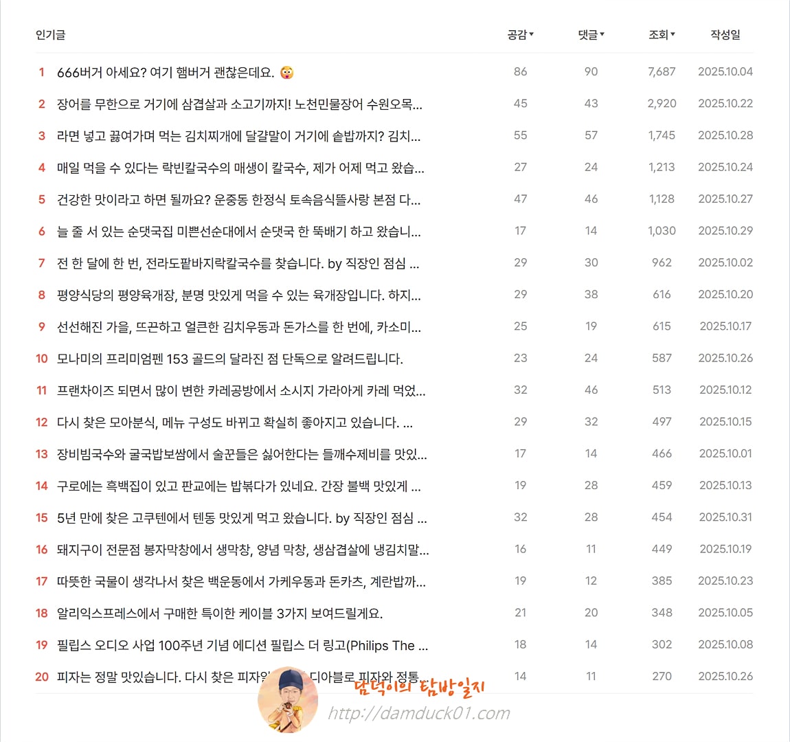 담덕이의 탐방일지 2025년 10월 인기 글