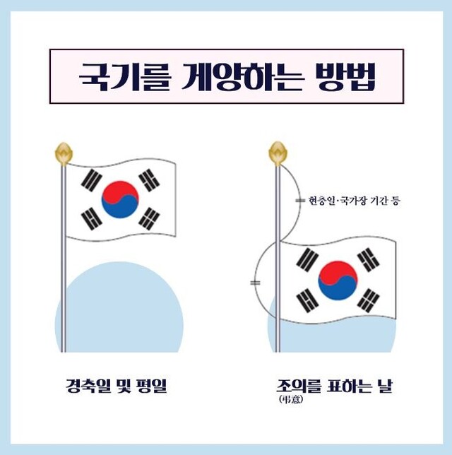 국기게양
